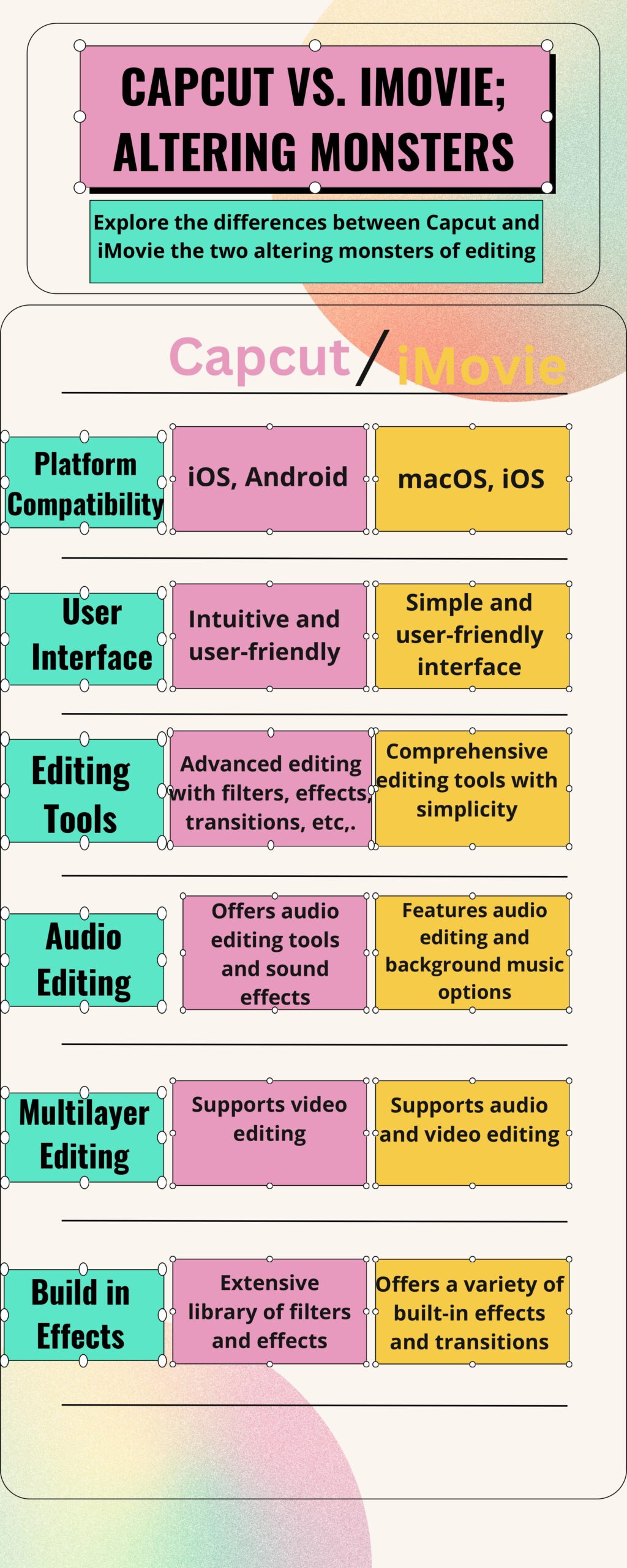 Capcut vs. iMovie: Altering Monsters' comparison.